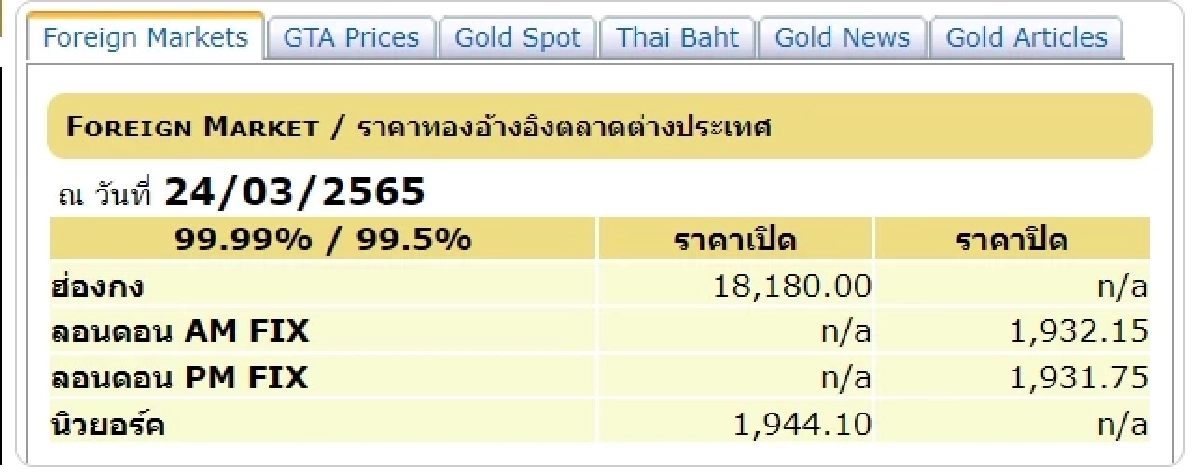 สมาคมค้าทองคำ