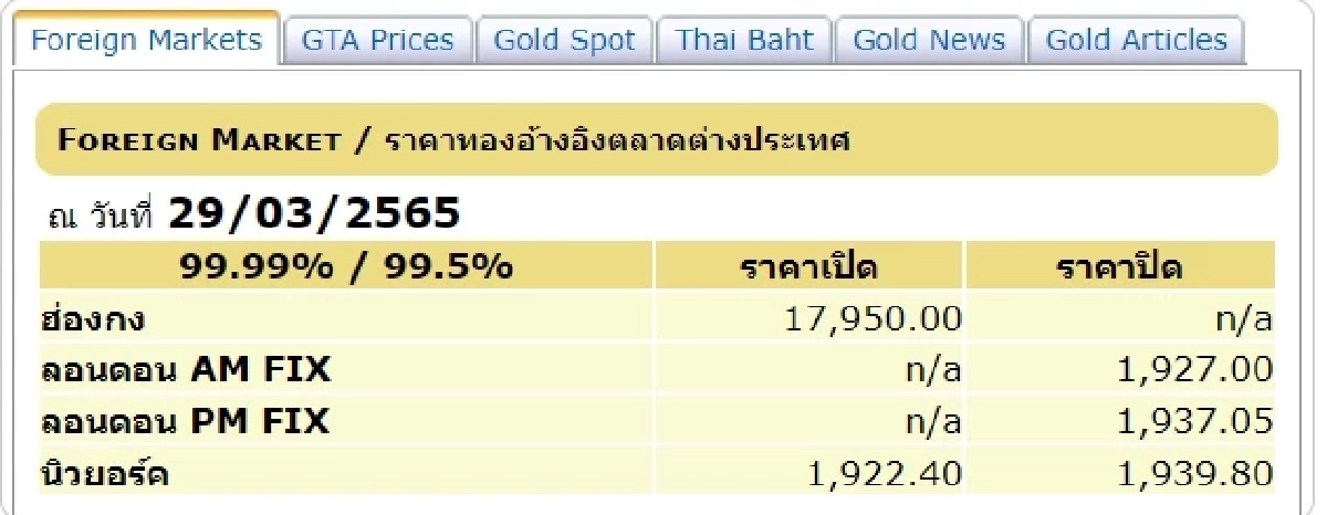 สมาคมค้าทองคำ