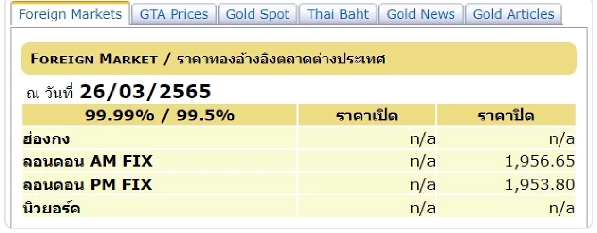สมาคมค้าทองคำ