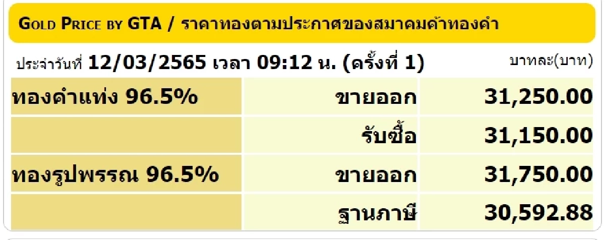 ราคาทอง, สมาคมค้าทองคำ, ราคาทองวันนี้