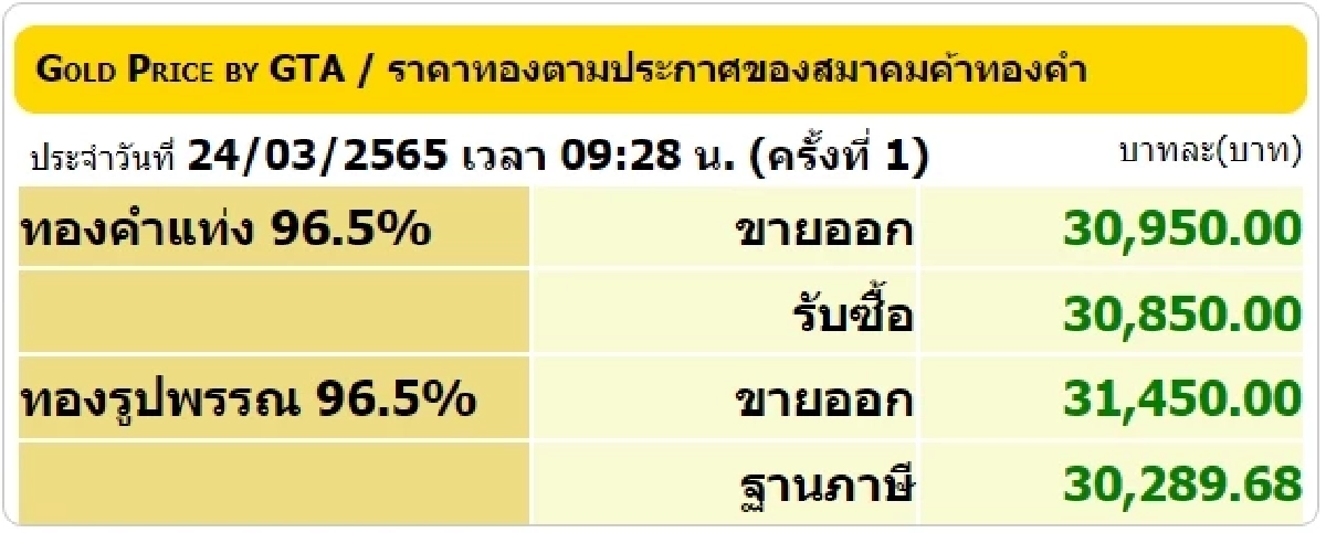 สมาคมค้าทองคำ
