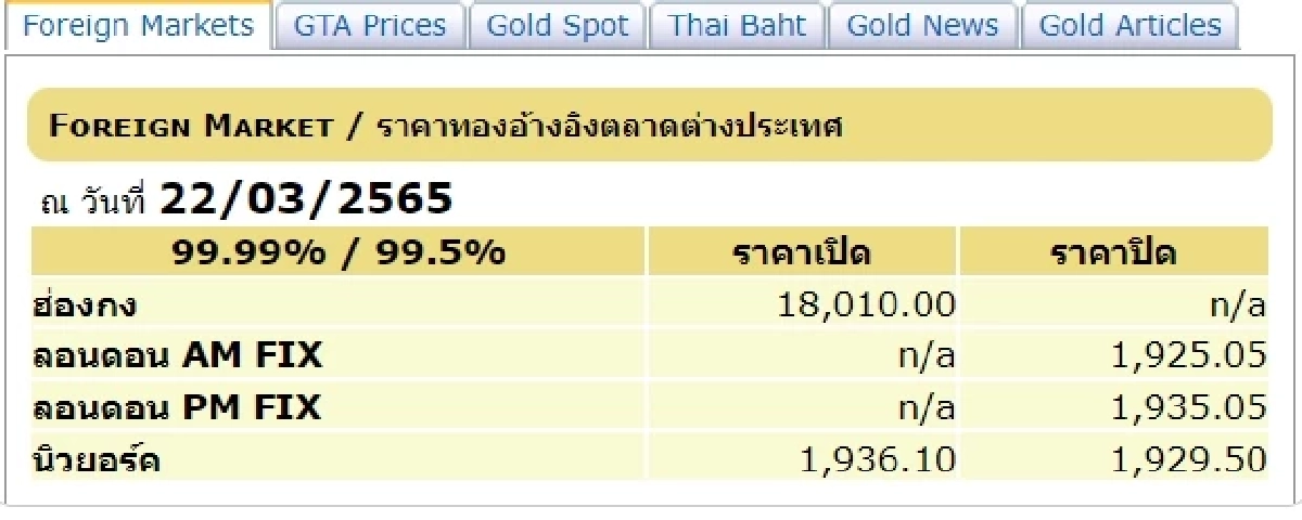 สมาคมค้าทองคำ