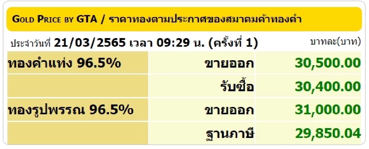 ราคาทองวันนี้่