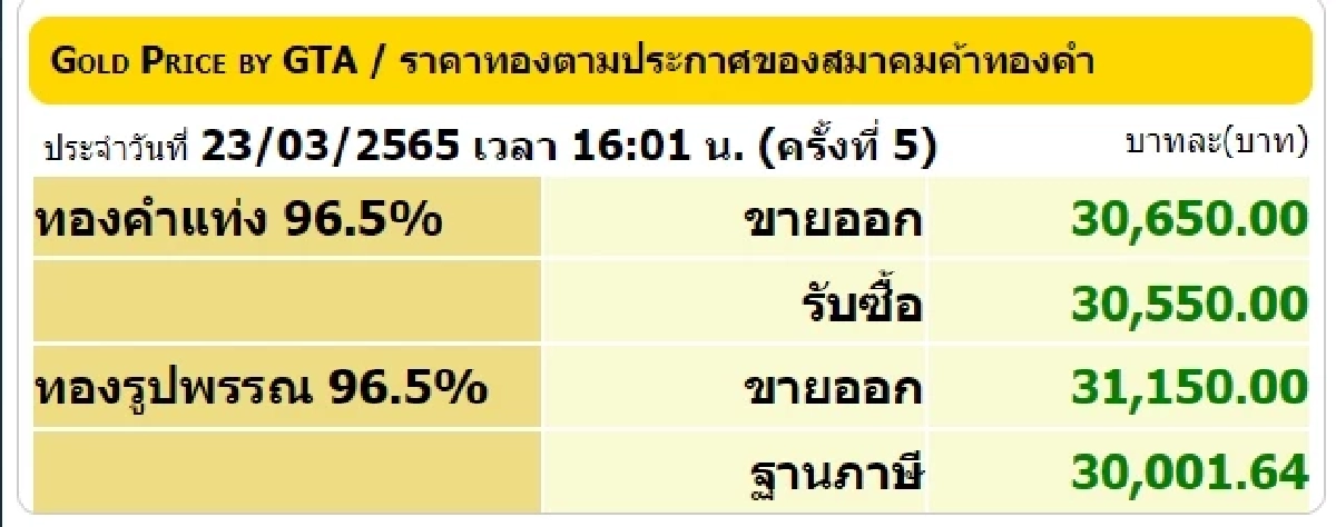 สมาคมค้าทองคำ