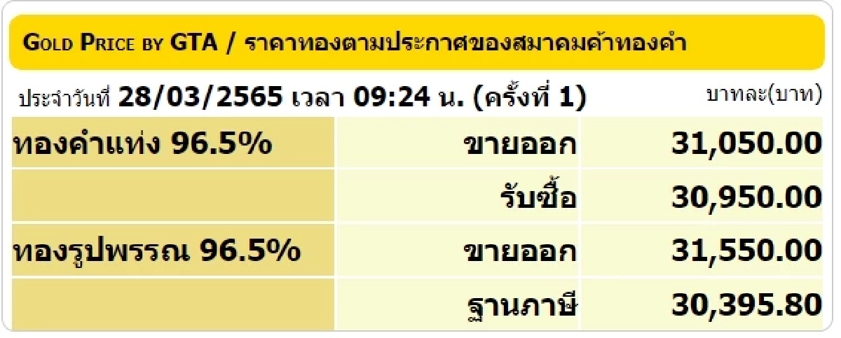สมาคมค้าทองคำ