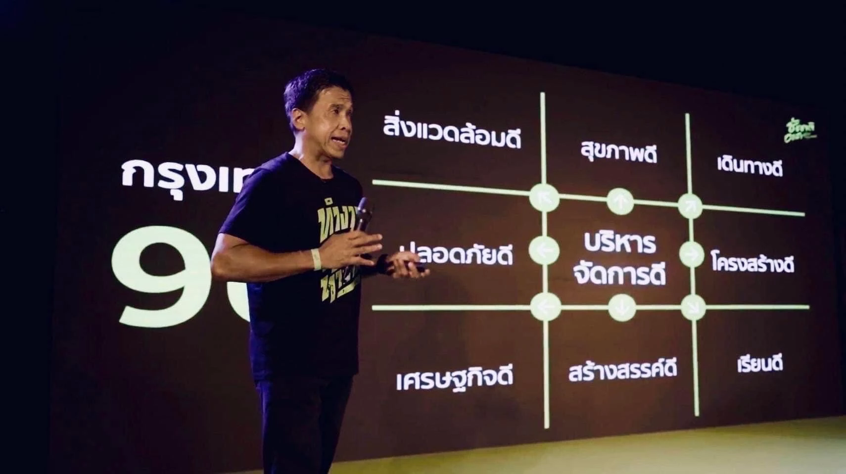 ชัชชาติ ในนามกลุ่มเพื่อนชัชชาติ ลุยขายฝัน 200 นโยบาย