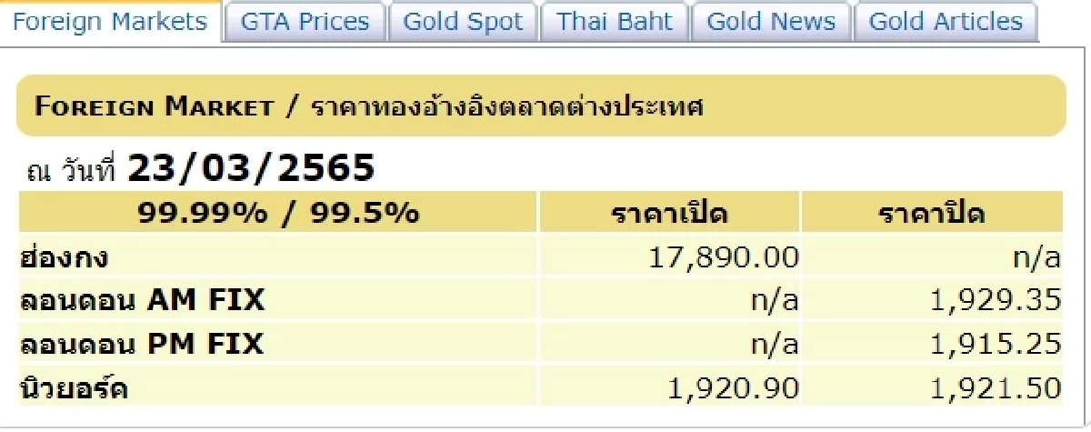 สมาคมค้าทองคำ