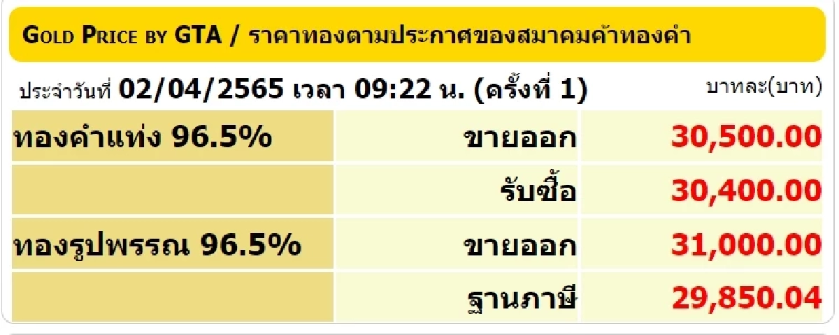 สมาคมค้าทองคำ