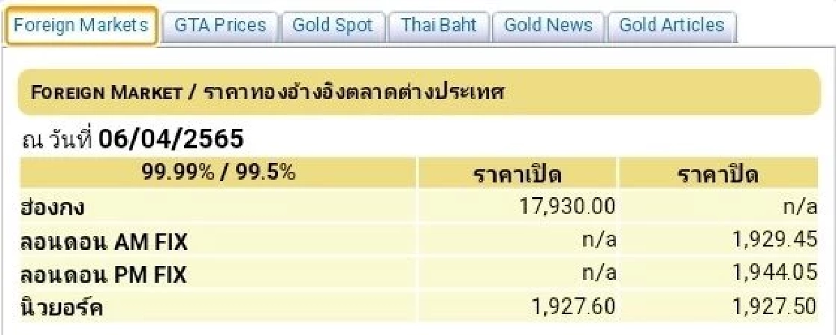 "ราคาทองวันนี้" 7 เมษายน ปรับขึ้น-ลงเท่าไร จับตาดูตลอดทั้งวัน