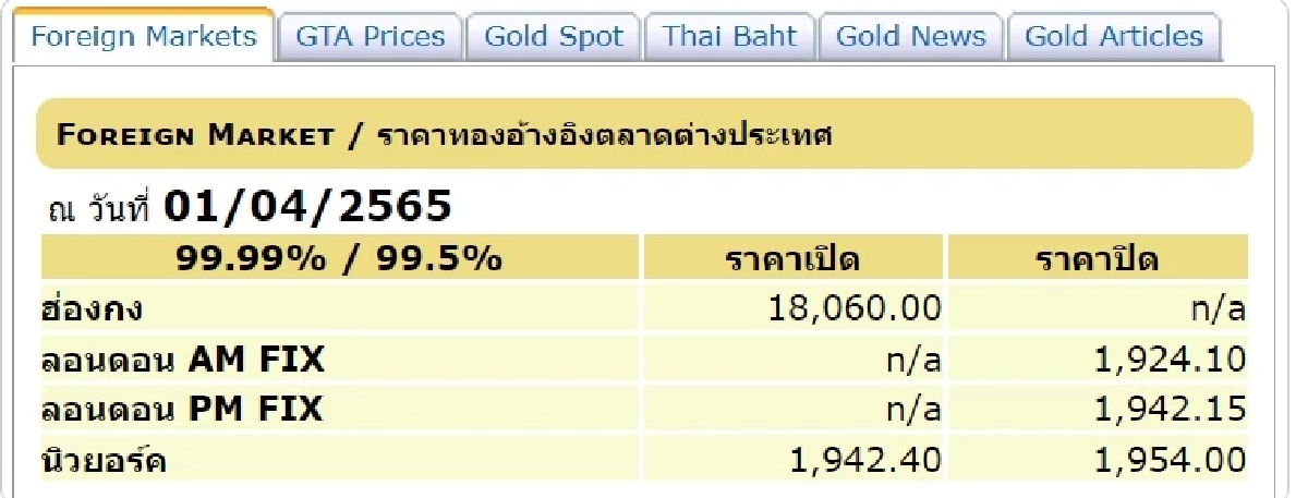 สมาคมค้าทองคำ