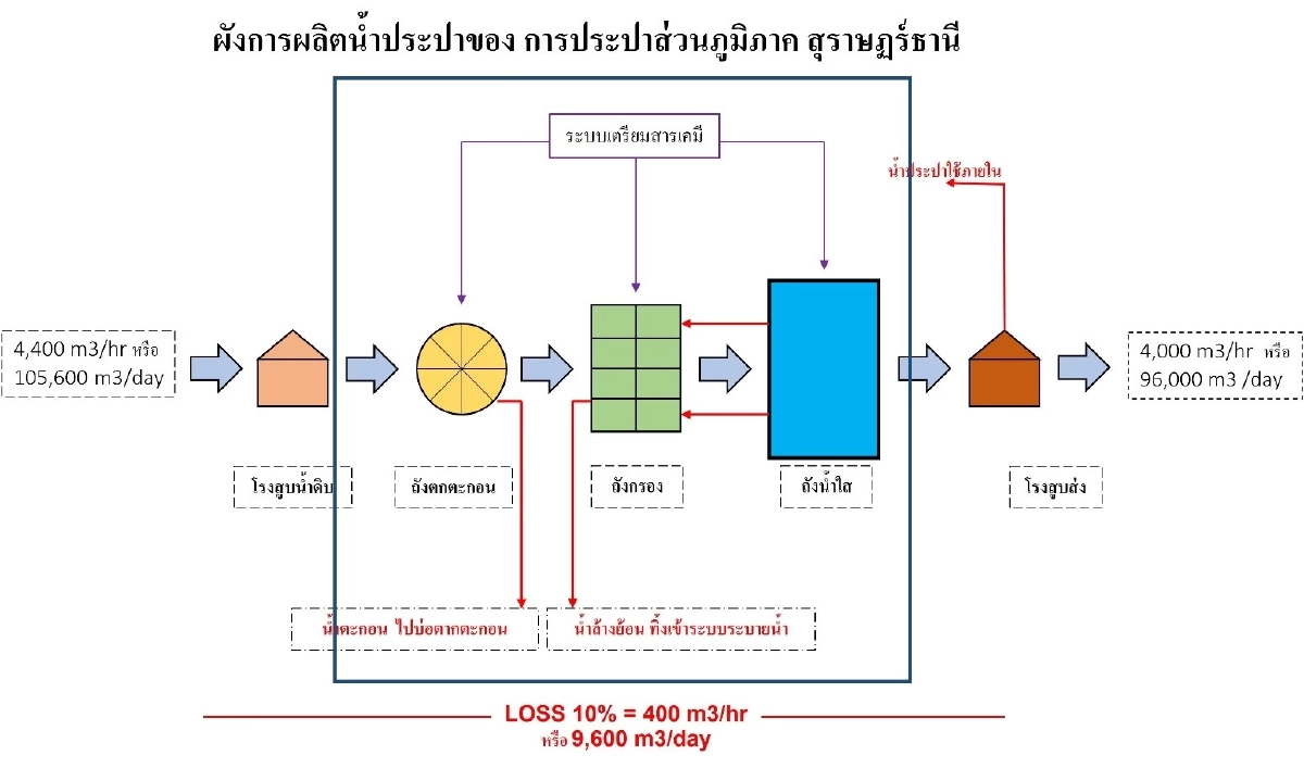 ยักษ์ตื่นเรียนร้องความเป็นธรรม สวนกลับ บอร์ดอุทธรณ์ฯ