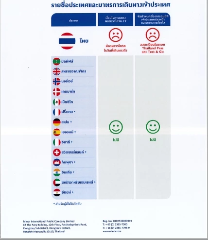 "บิ๊กไมเนอร์" ส่ง จม.ถึงนายกฯ ขอเลิก Thailand Pass - Test & Go กระตุ้นท่องเที่ยว