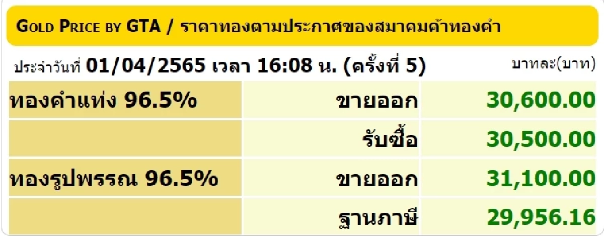 สมาคมค้าทองคำ