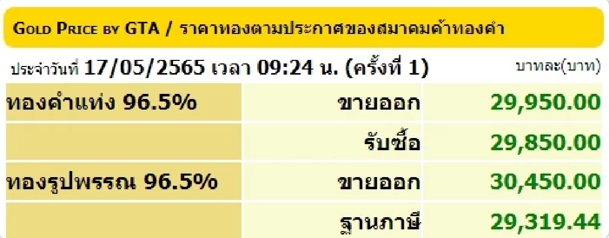 "ราคาทอง" วันที่ 17 พฤษภาคม 2565 (ครั้งที่ 1)