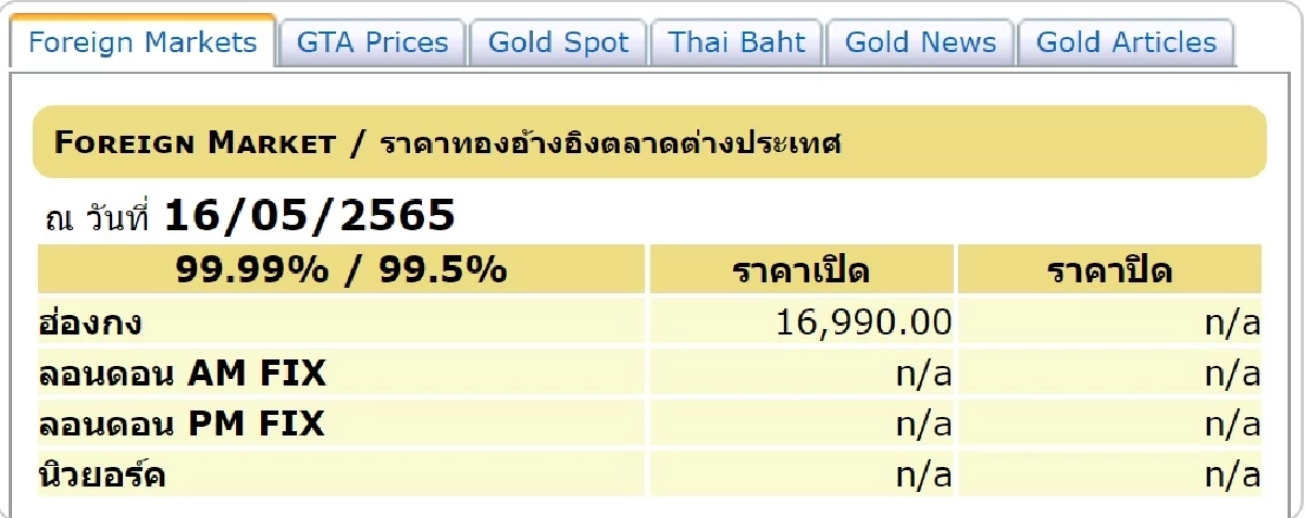 "ราคาทองวันนี้" 16 พฤษภาคม เปิดตลาดวันหยุด จับตาตลอดทั้งวันปรับขึ้น-ปรับลง