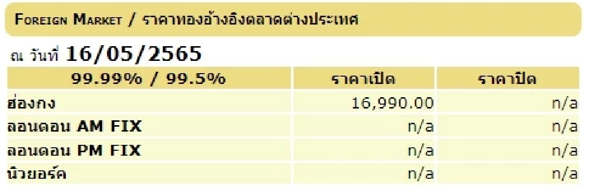 "ราคาทอง"  ปิดตลาด วันที่ 16พฤษภาคม 2565 เวลา 16.34 น. (ครั้งที่ 9)