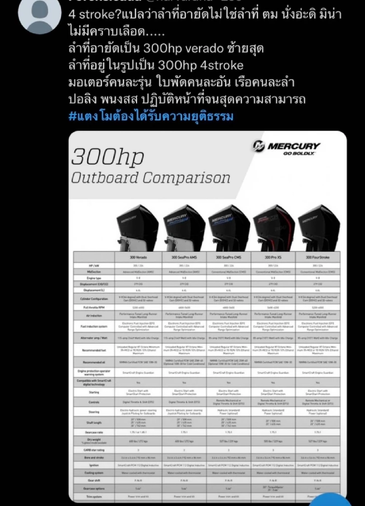 ปล่อยภาพไม่หยุด เฟซบุ๊ก "แตงโม" โพสต์สตอรี่เครื่องยนต์ท้ายเรือสื่อถึงอะไร