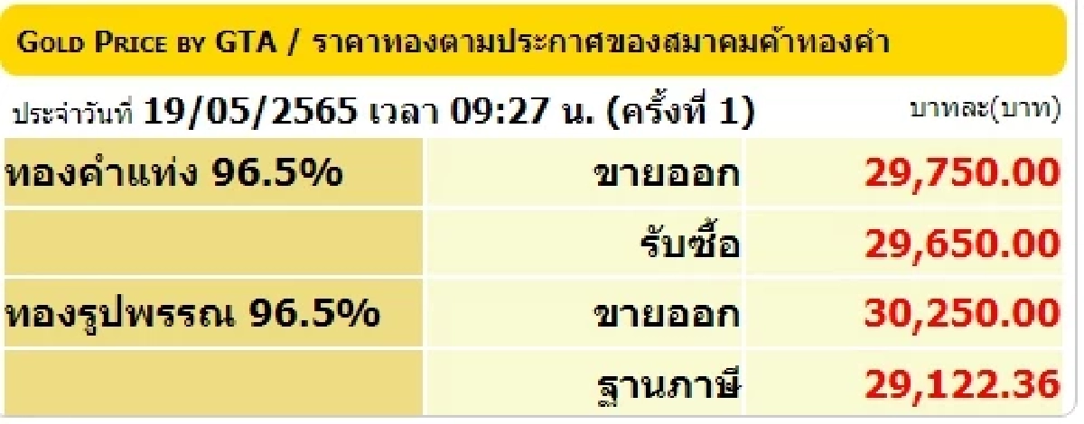 "ราคาทอง" ราคาทอง 1 บาท วันนี้ ประจำวันที่ 19 พฤษภาคม 2565 (ครั้งที่ 1)