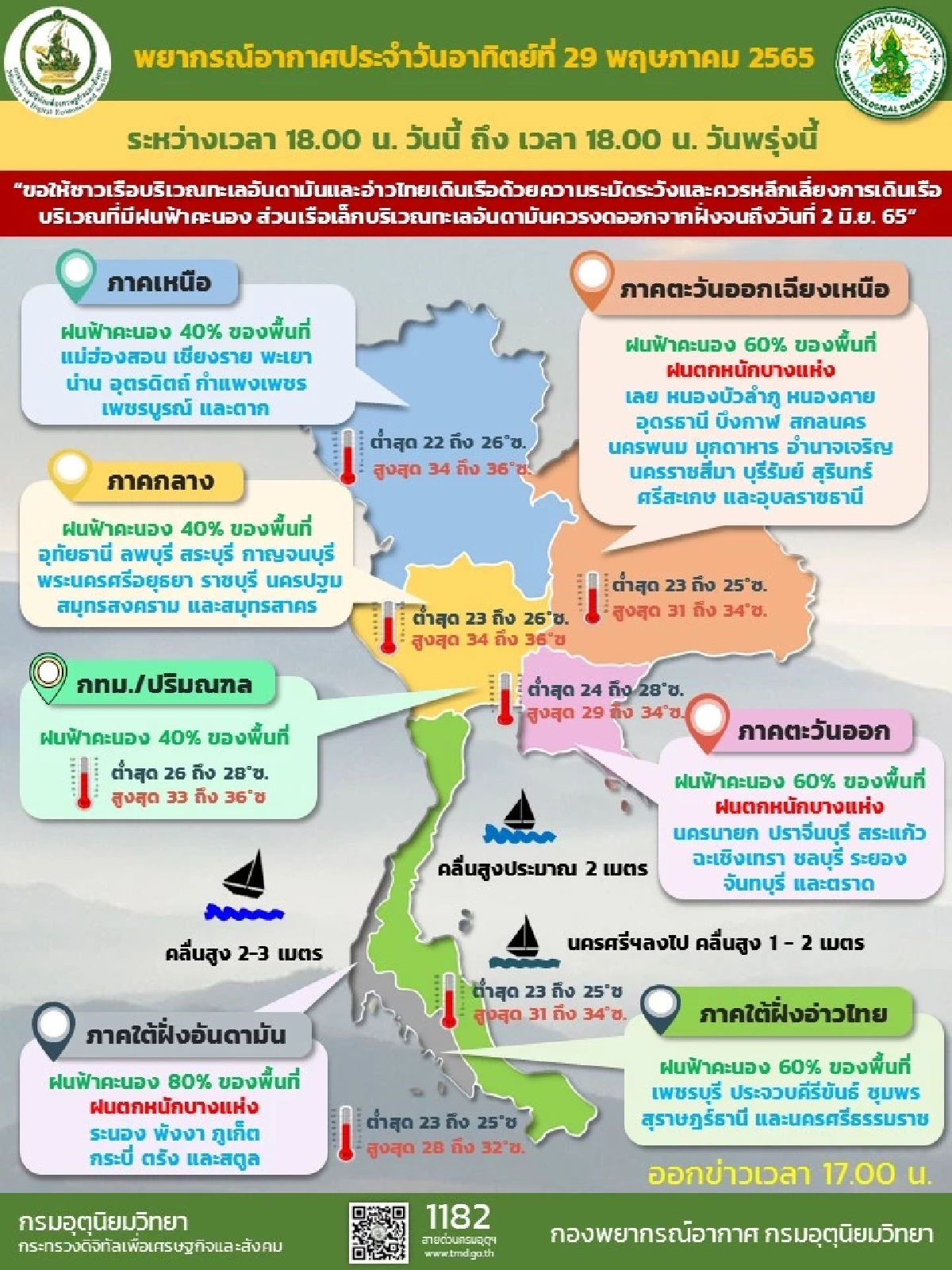 "พยากรณ์อากาศวันนี้" เตือนฝั่งอันดามันเรือเล็กงดออกจากฝั่งถึง 2 มิ.ย.