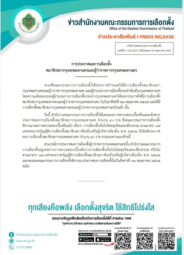 "กกต." ออกประกาศรับรอง 40 ส.ก.แล้ว เช็คเลย