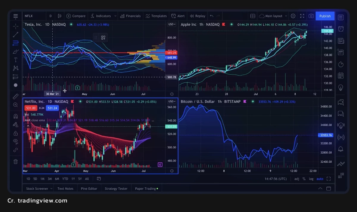 Eightcap เติบโตไม่หยุด มุ่งเจาะกลุ่มนักเทรดชาวไทย ด้วยแพลตฟอร์มสุดล้ำ TradingView ตอกย้ำการเป็นโบรกเกอร์ผู้นำเทคโนโลยีตัวจริง