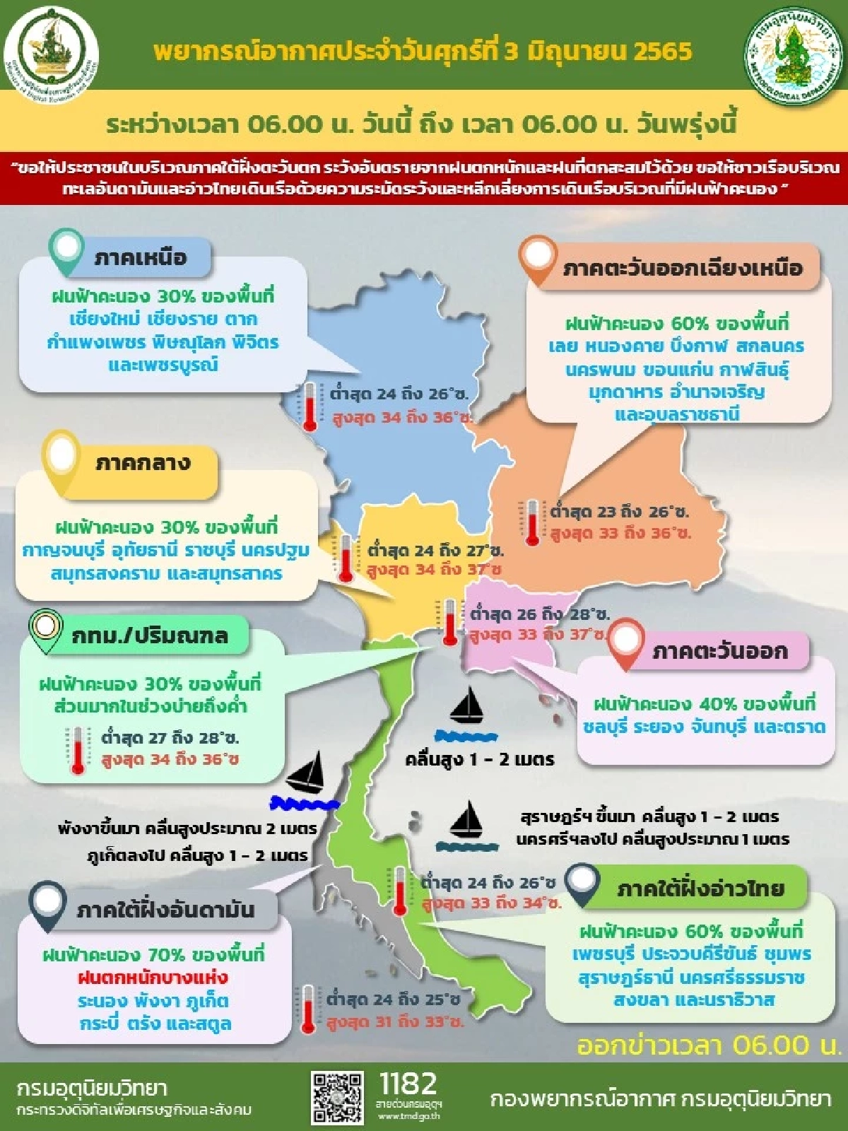 "พยากรณ์อากาศวันนี้" ทั่วไทยยังมีฝน อีสาน-ใต้ หนักสุด