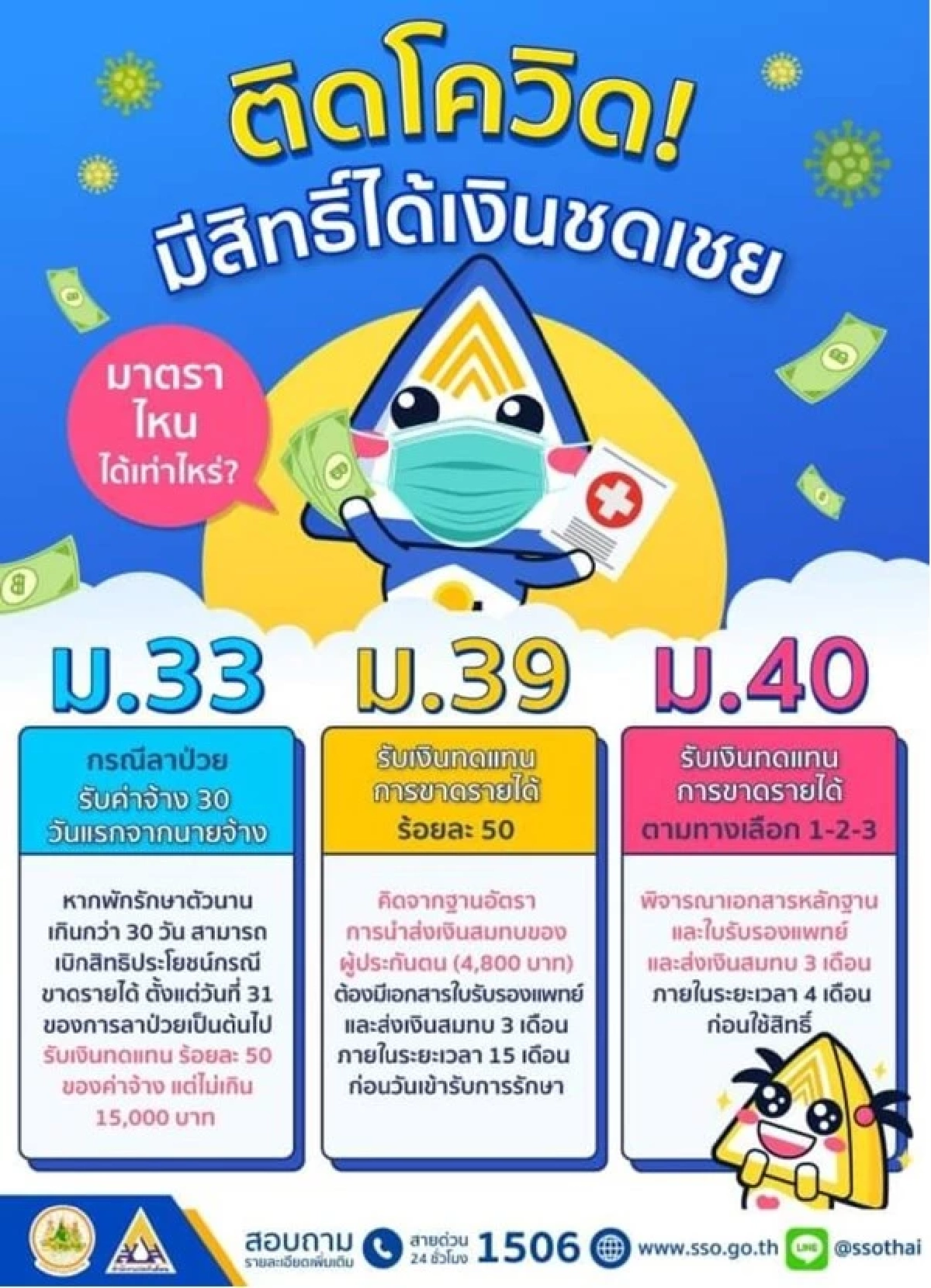 ติดโควิด อย่าลืมใช้สิทธิชดเชยขาดรายได้จากประกันสังคม