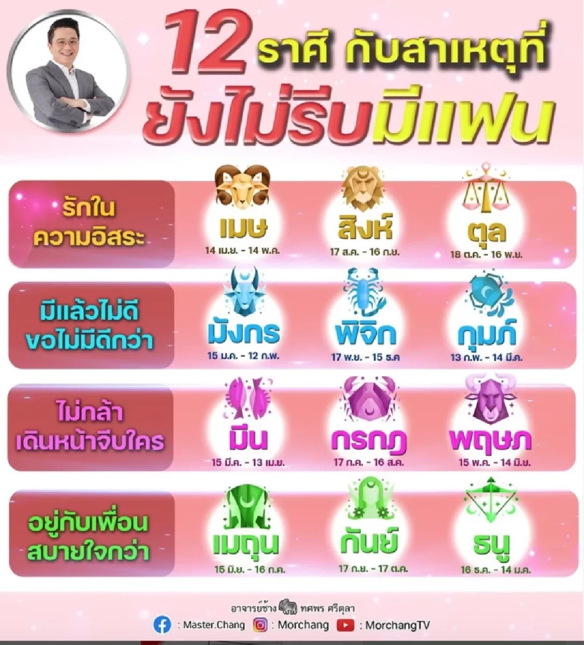 “หมอช้าง” เผยแล้ว 12 ราศี มีเหตุผล ทำไมไม่รีบมีแฟน? แบบนี้นี่เอง