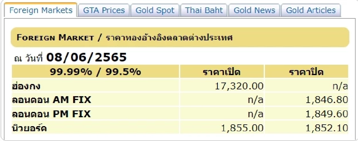 ราคาทองต่างประเทศ