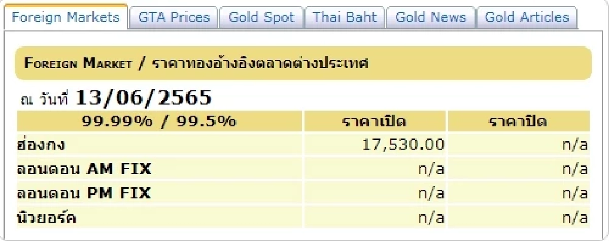 ราคาทองต่างประเทศ 13 มิ.ย.2565