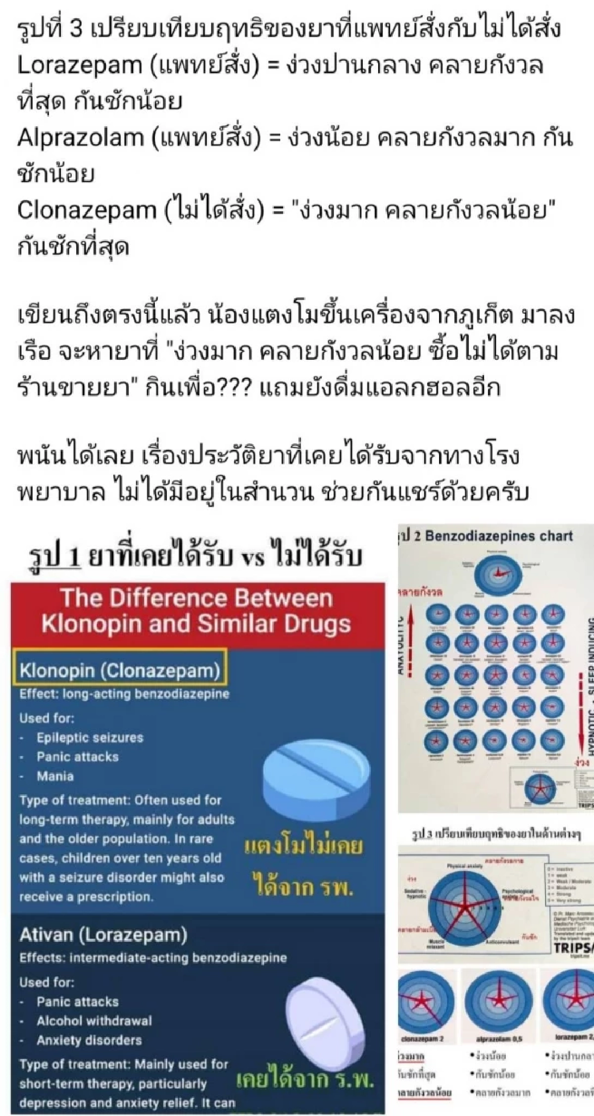 "อดีตศัลยแพทย์" โพสต์ถึงคดี "แตงโม" เอ๊ะยังไง "ยาที่แพทย์ไม่เคยสั่ง"?