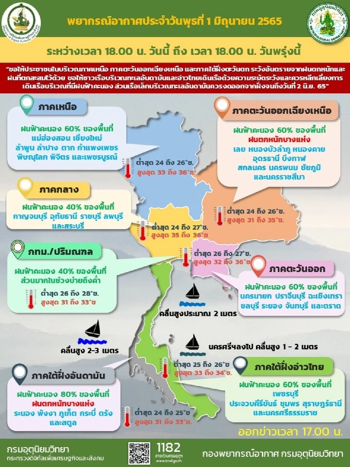"สภาพอากาศวันนี้" ฝนยังถล่มไทยหนัก เช็ค 39 จังหวัดโดนผลกระทบที่นี่