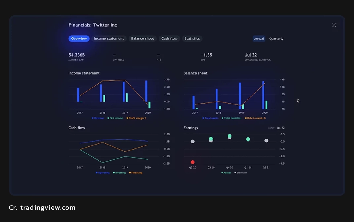 Eightcap เติบโตไม่หยุด มุ่งเจาะกลุ่มนักเทรดชาวไทย ด้วยแพลตฟอร์มสุดล้ำ TradingView ตอกย้ำการเป็นโบรกเกอร์ผู้นำเทคโนโลยีตัวจริง