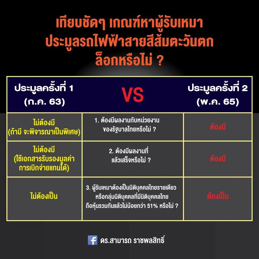 เทียบหลักเกณฑ์ "ประมูล"  2 ครั้ง "รถไฟฟ้าสายสีส้ม" กลิ่นหึ่ง