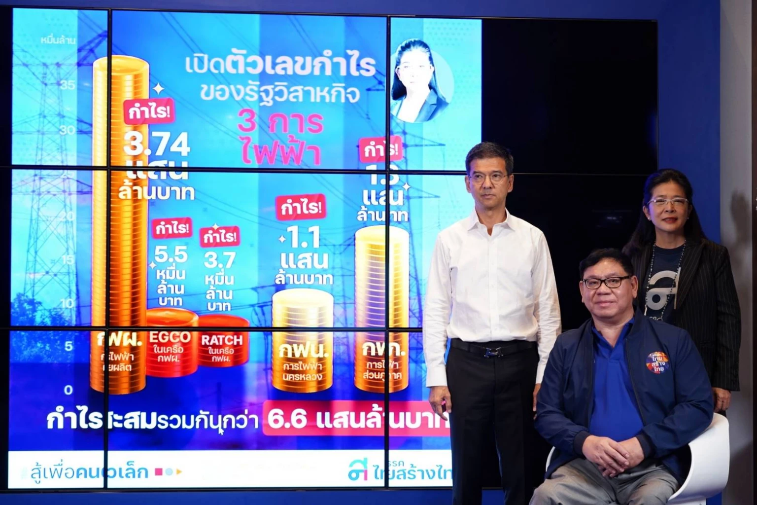 เพราะรัฐวิสาหกิจมุ่งทำกำไร เป็นสาเหตุทำให้ "ค่าไฟ" แพง