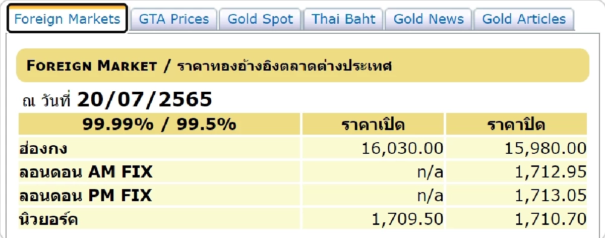 ราคาทองต่างประเทศ 20-7-65