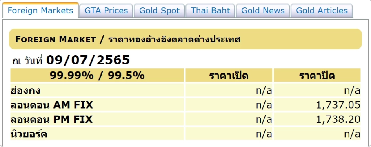 ราคาทองต่างประเทศ 9-7-65
