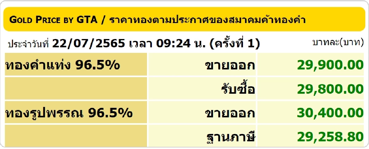 ราคาทองวันนี้