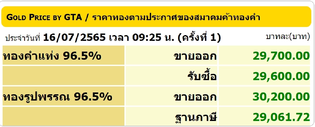 ราคาทองวันนี้