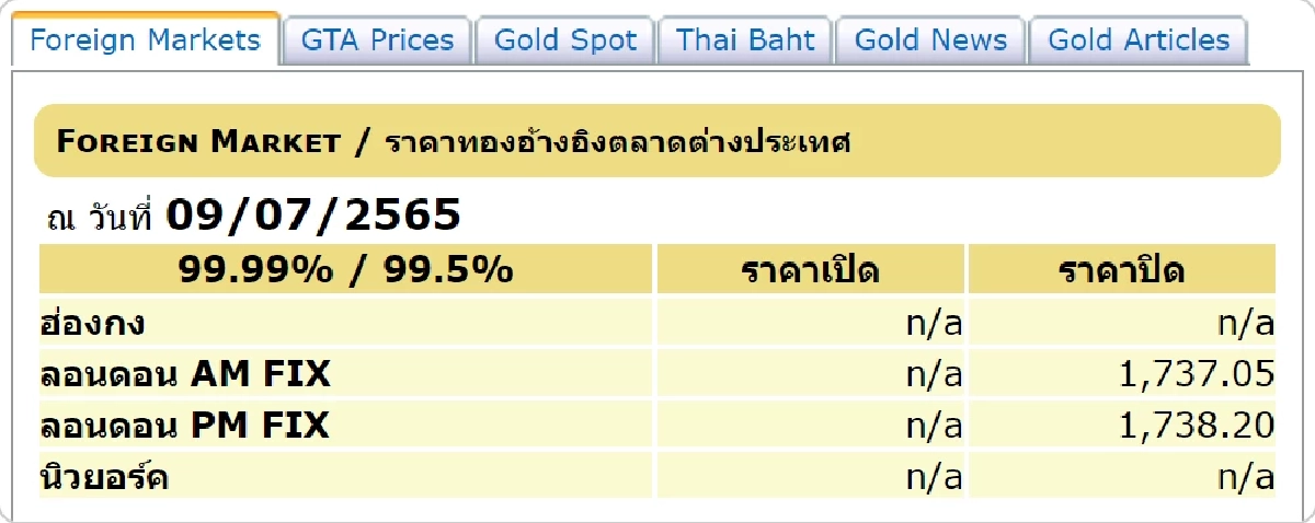 ราคาทองต่างประเทศวันนี้