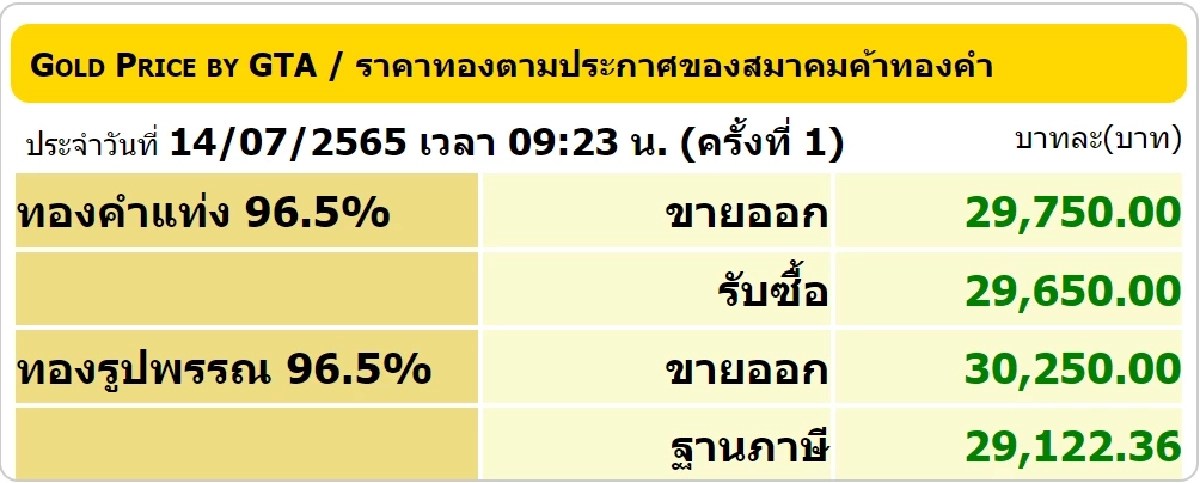 ราคาทองวันนี้