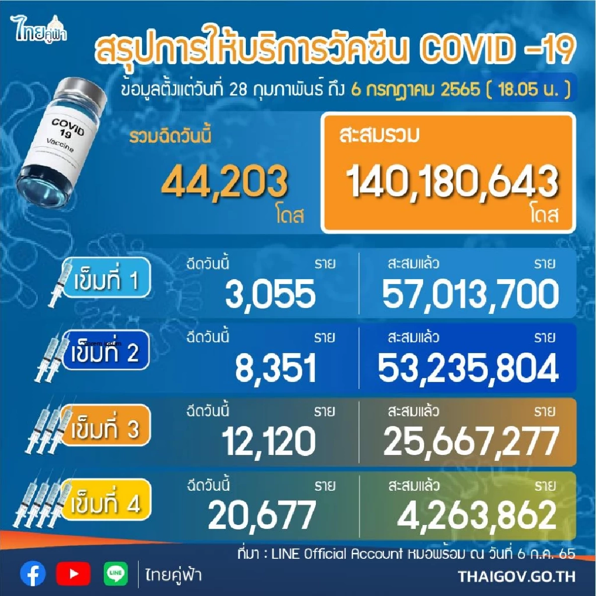 ฉีดวัคซีนโควิด