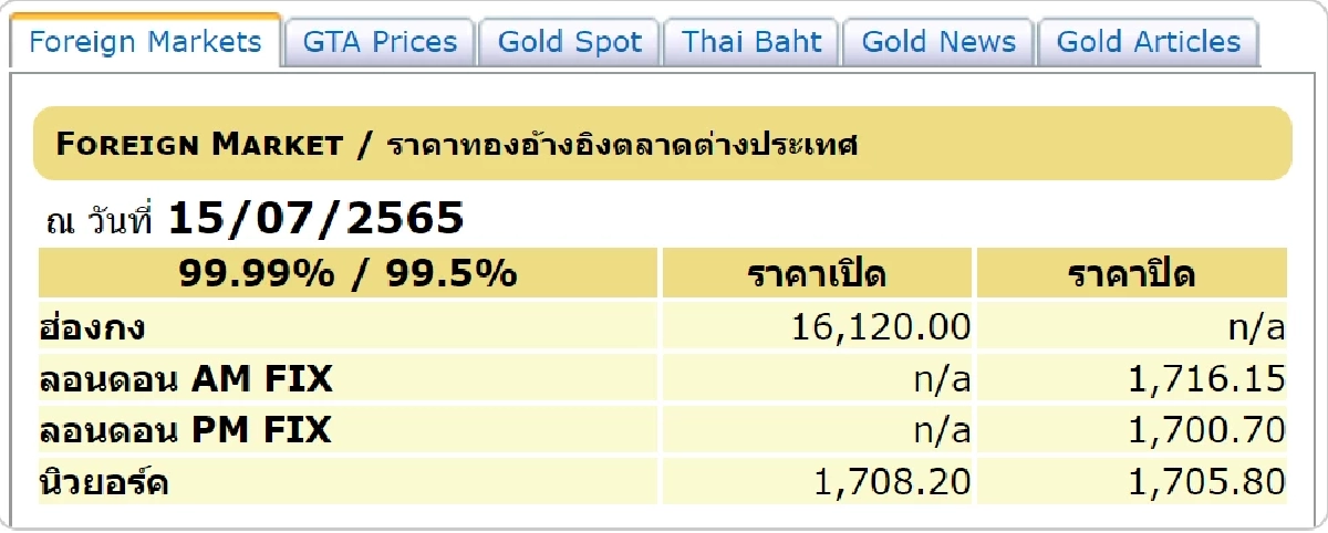 ราคาทองต่างประเทศ 16/7/65