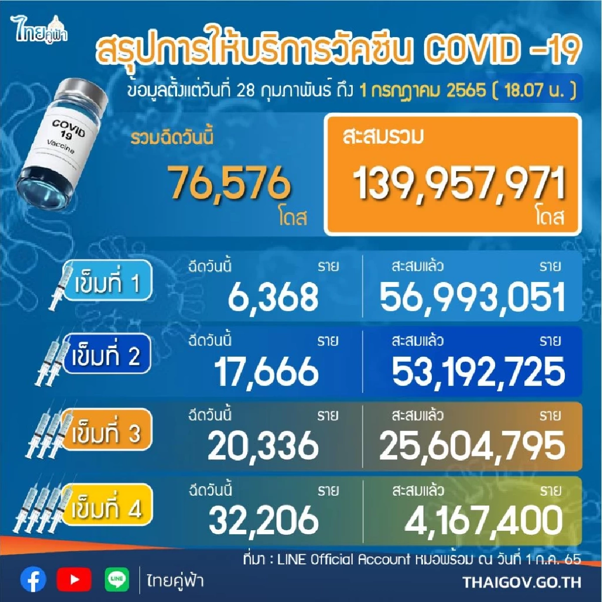 ฉีดวัคซีนโควิด