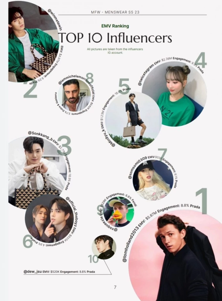 "Lisa - Win" Make a world-class name  once more, open the EMV value so high that 2 Thai blood is the most banging