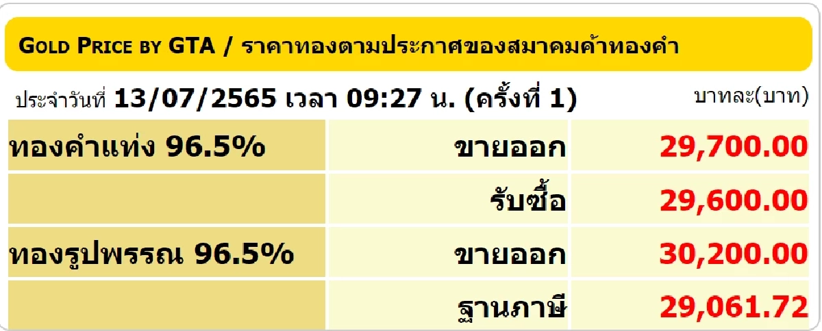 ราคาทอง 13-7-65