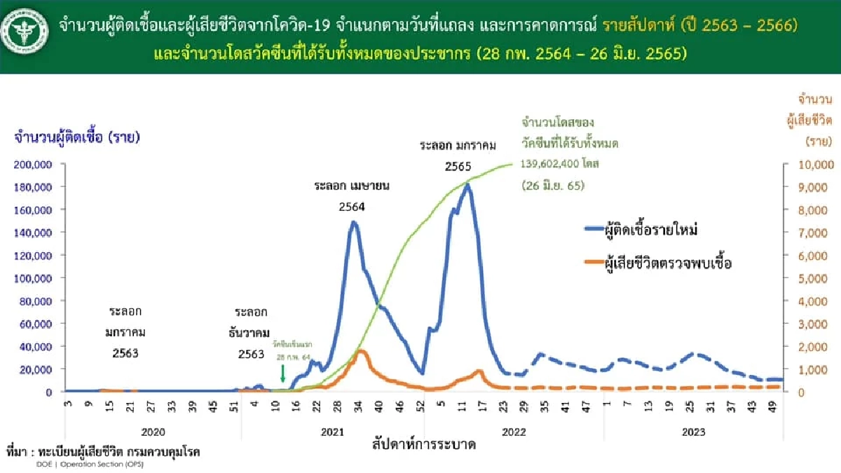 จับตาการระบาด โควิด สายพันธฺ์ย่อยใหม่ โอไมครอน กำลังระบาดในโรงเรียน