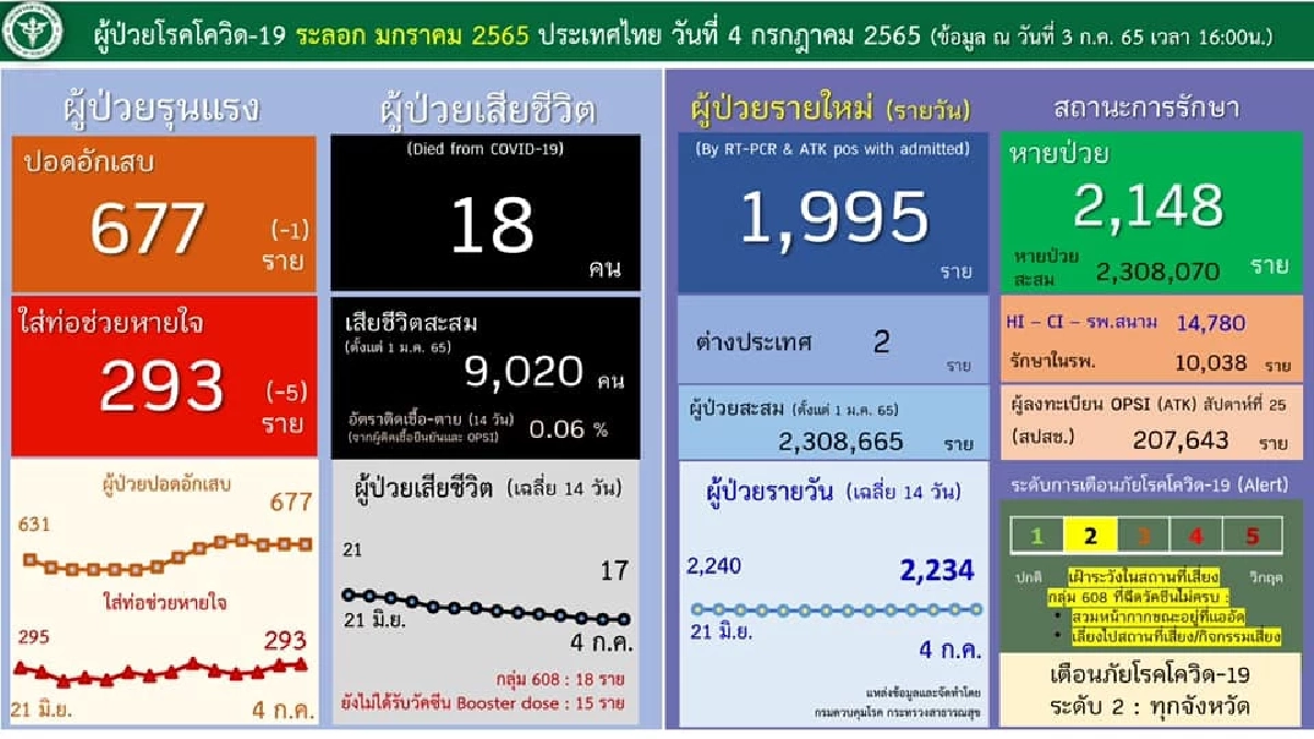จับตาการระบาด โควิด สายพันธฺ์ย่อยใหม่ โอไมครอน กำลังระบาดในโรงเรียน