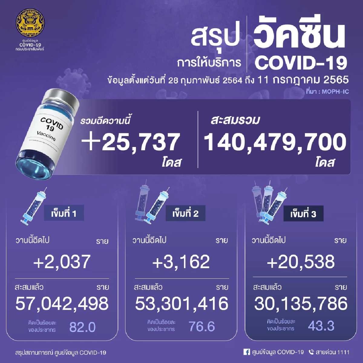 \"10 จังหวัดติดเชื้อสูงสุด\" จับตา ขอนแก่น ชุมพร ติดเชื้อใหม่ต่อเนื่อง