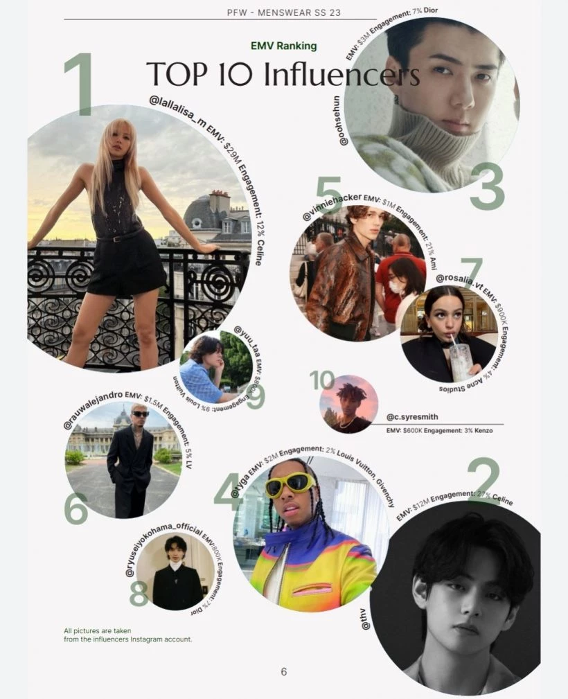 "Lisa - Win" Make a world-class name  once more, open the EMV value so high that 2 Thai blood is the most banging